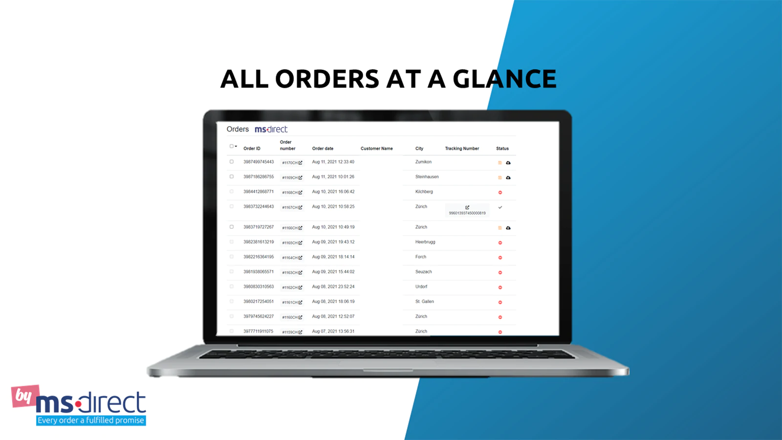 msdirect orders